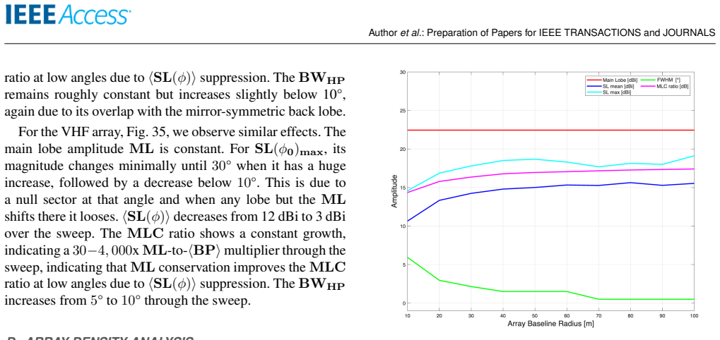 Figure 37