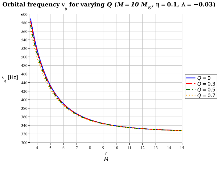 Figure 14