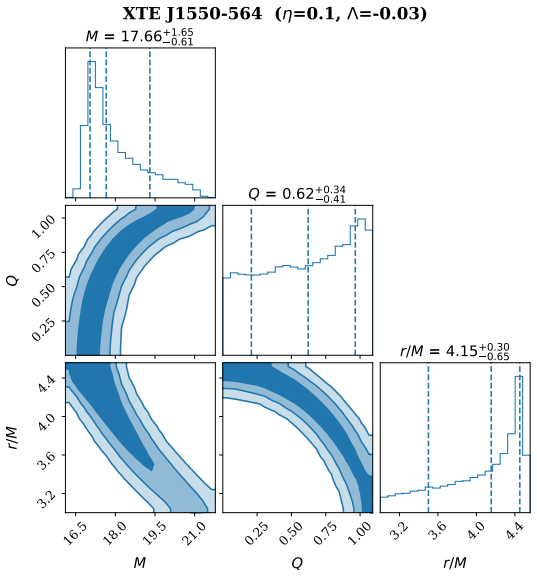 Figure 17