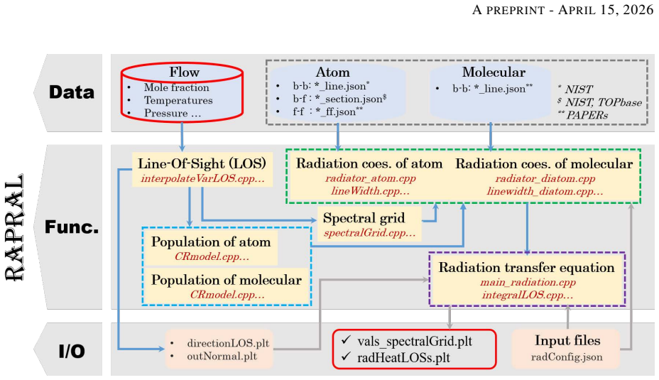 Figure 12