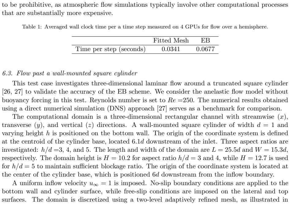 Figure 15