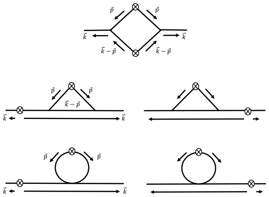 Figure 3.1