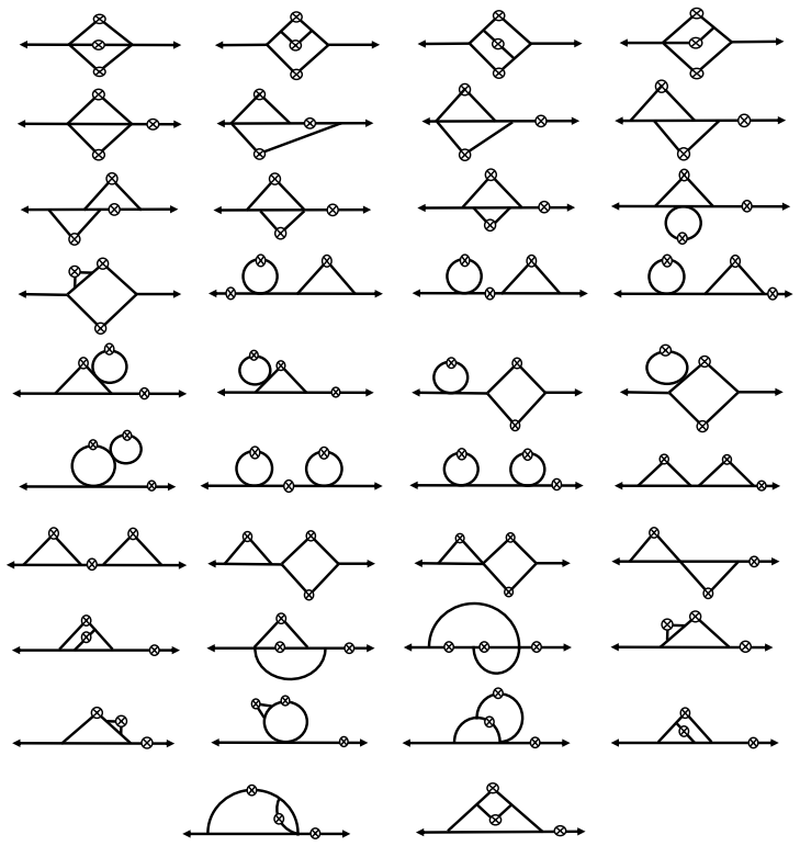 Figure 3.3