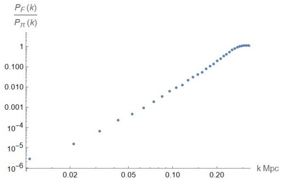 Figure 5.4