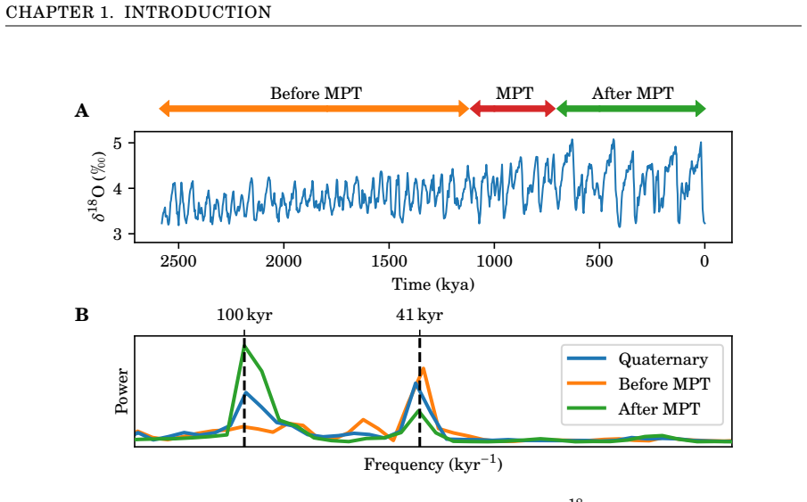 Figure 1.1