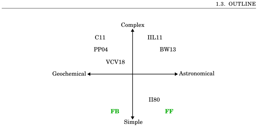 Figure 1.2