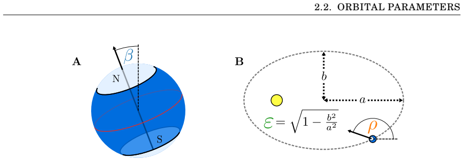 Figure 2.4