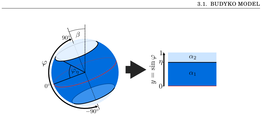 Figure 3.1