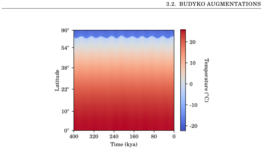 Figure 3.5