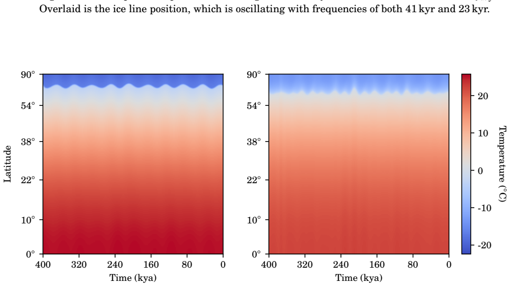 Figure 3.13