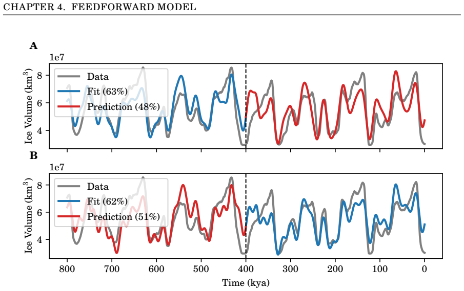 Figure 4.8