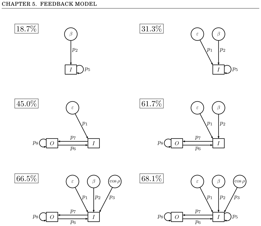 Figure 5.9