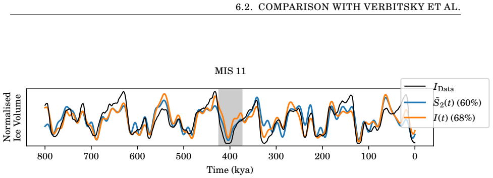 Figure 6.11