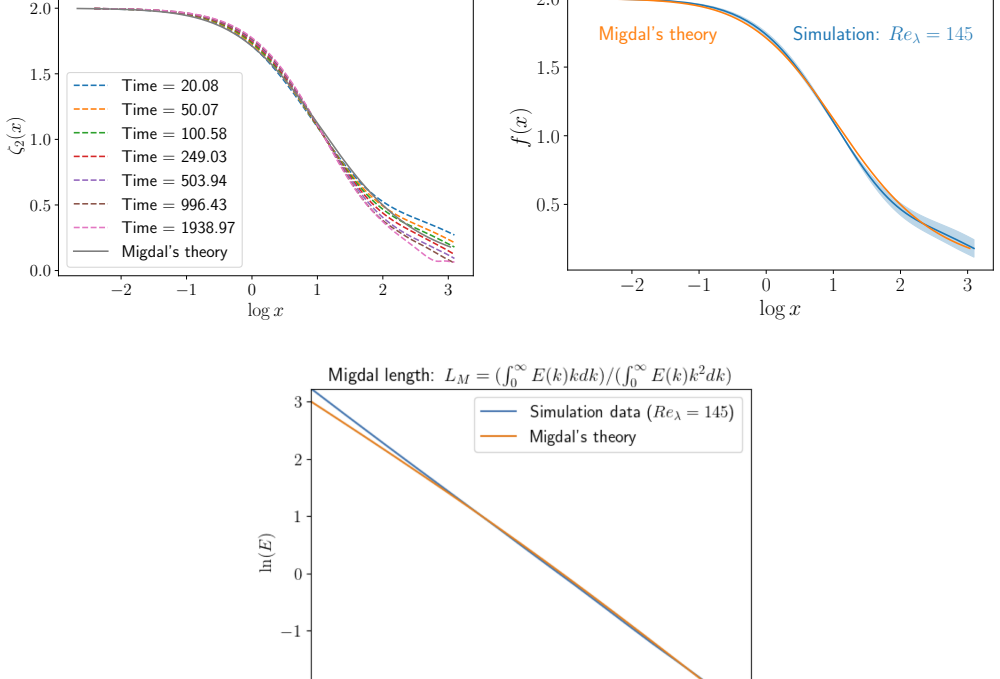 Figure 13