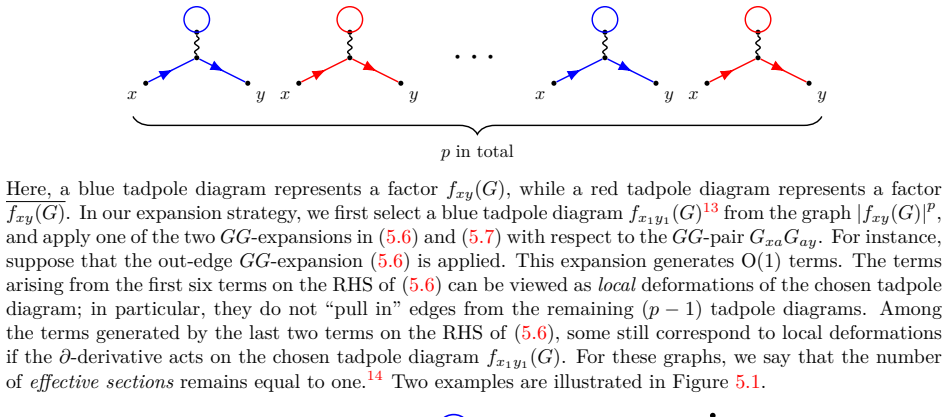Figure 5.1