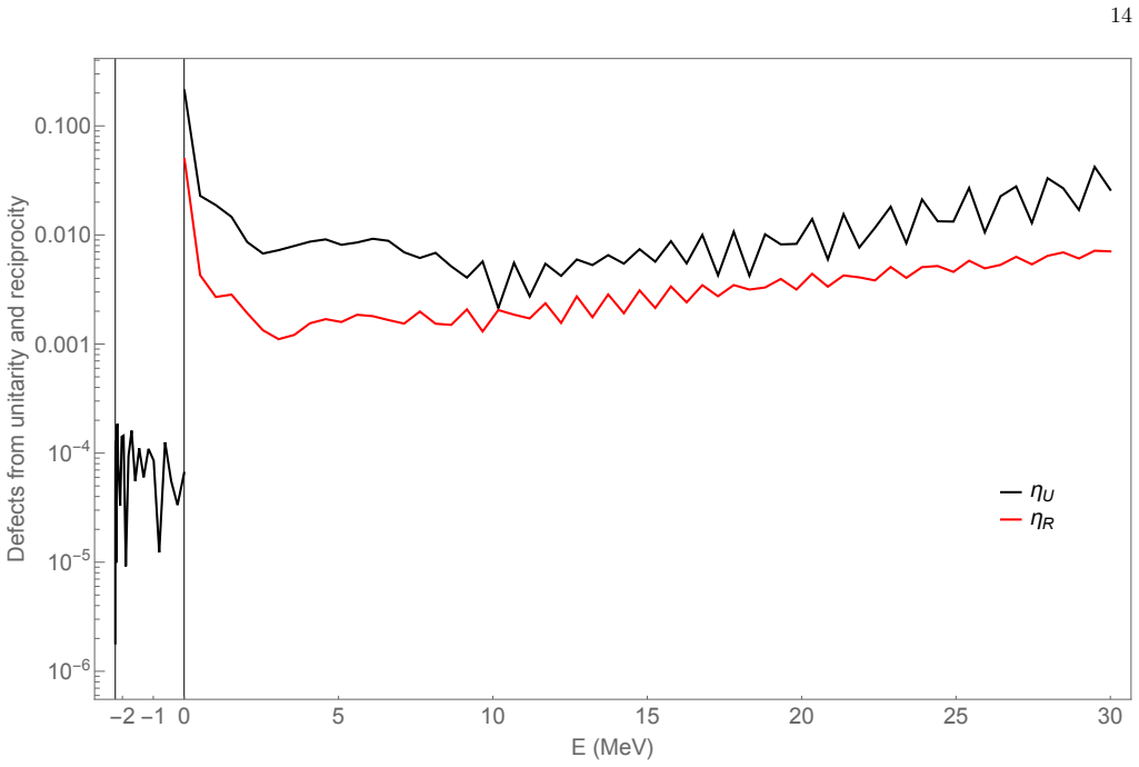 Figure 8