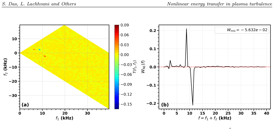 Figure 23