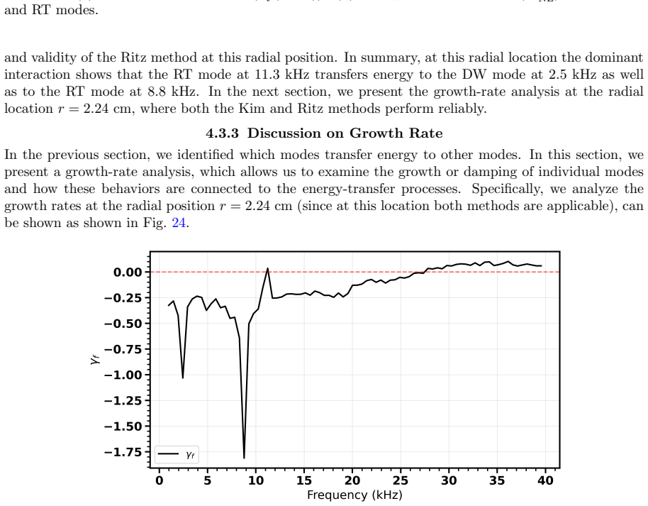 Figure 24