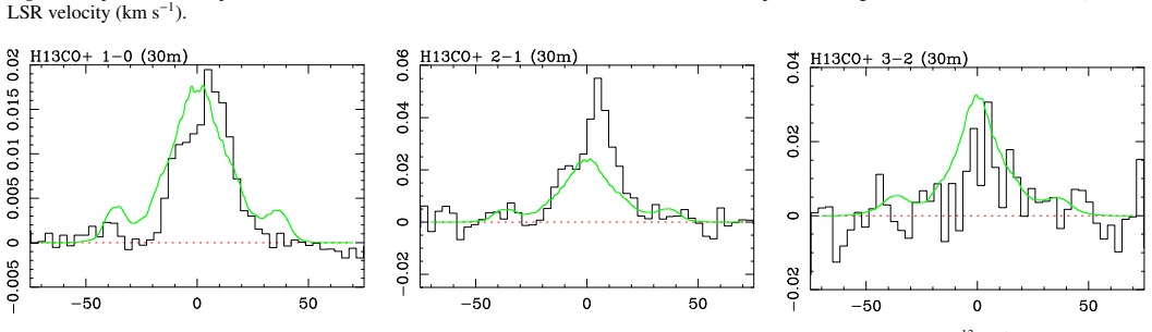 Figure 9
