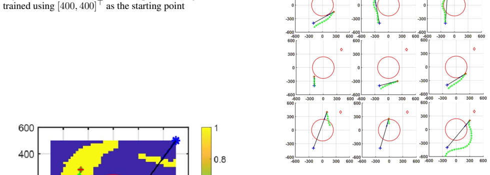 Figure 8