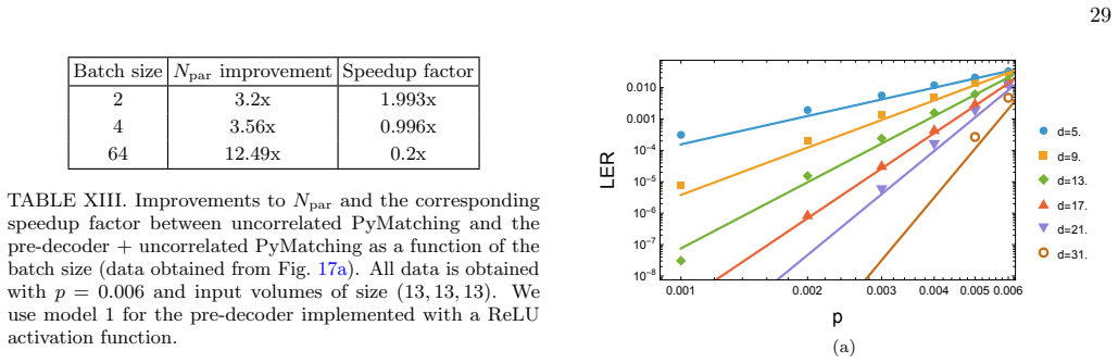 Figure 21