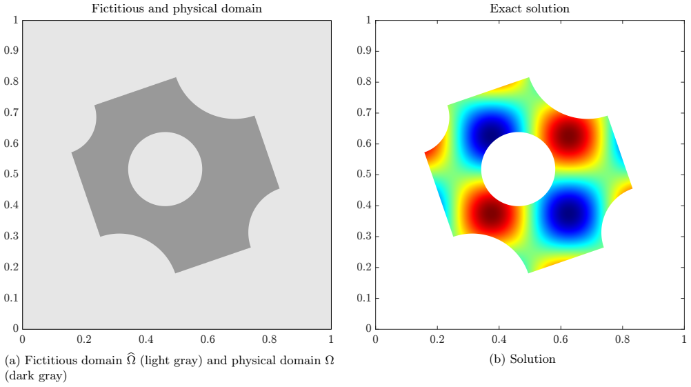 Figure 6.1