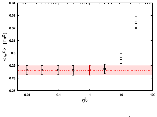 Figure 22