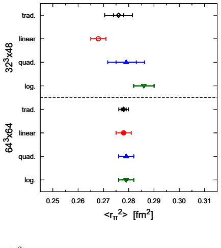 Figure 23