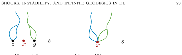 Figure 4.1