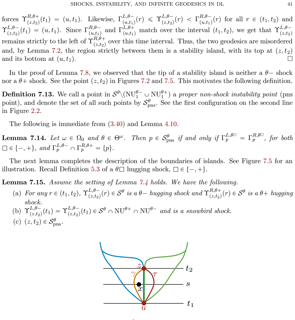 Figure 7.5