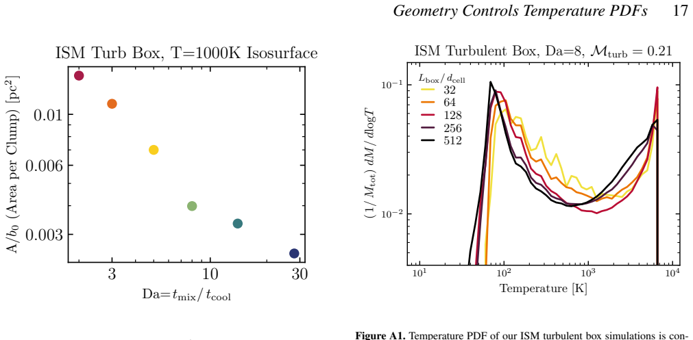 Figure 18