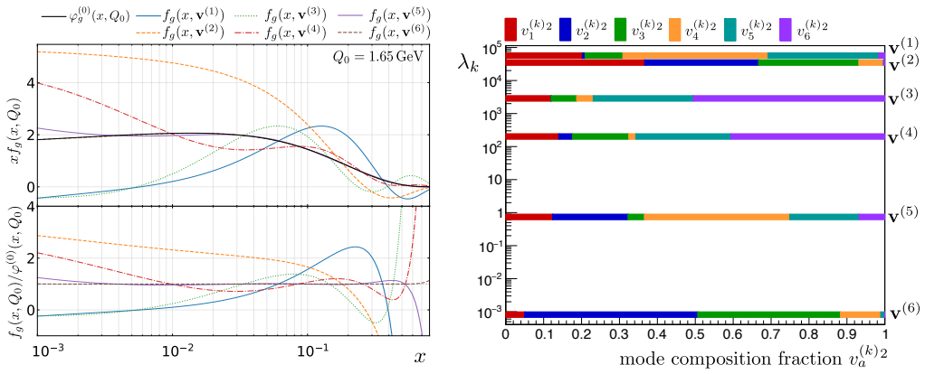 Figure 4.8