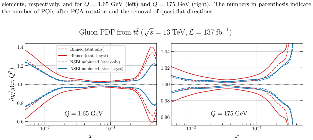 Figure 5.5