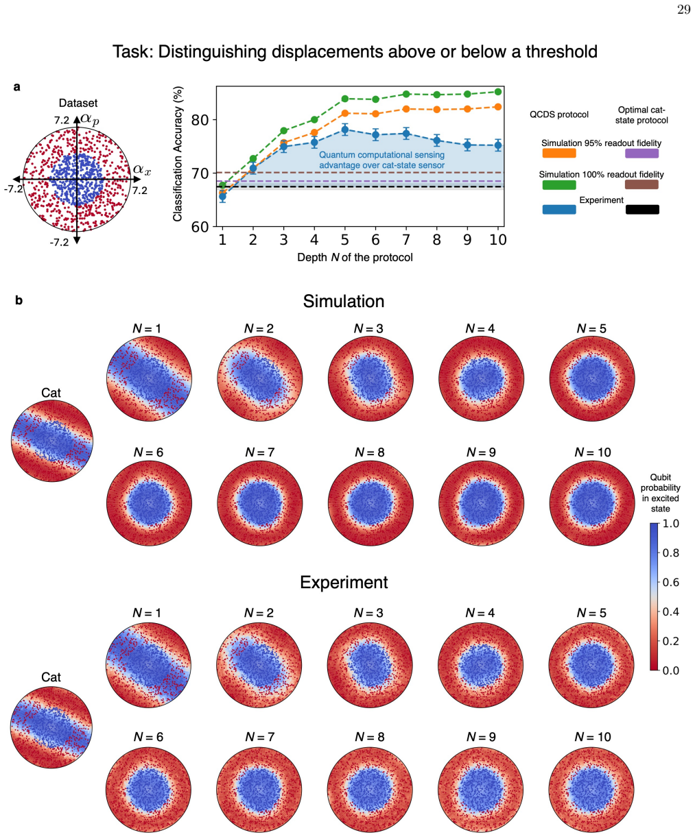 Figure 15