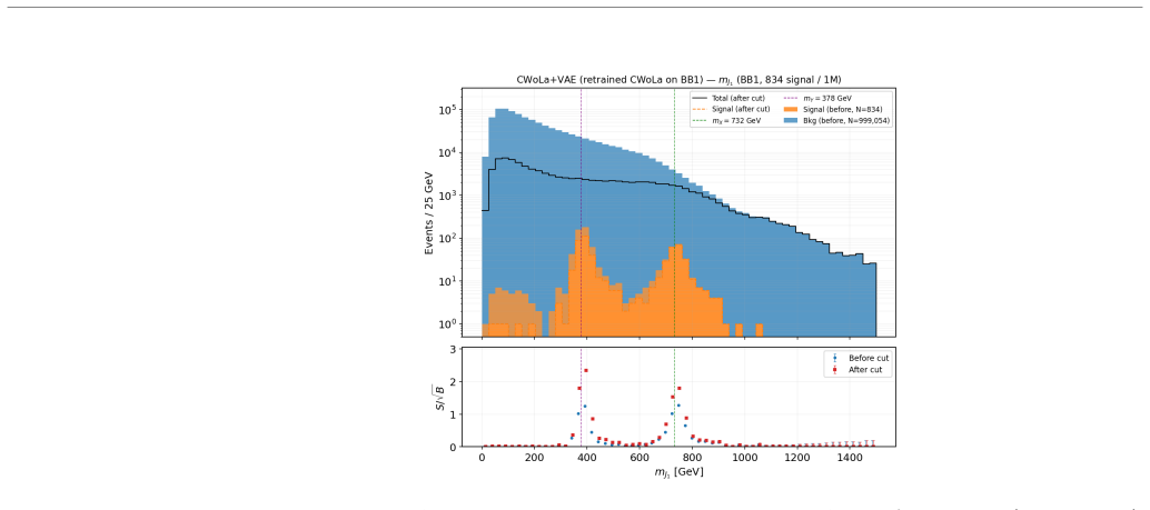 Figure 15