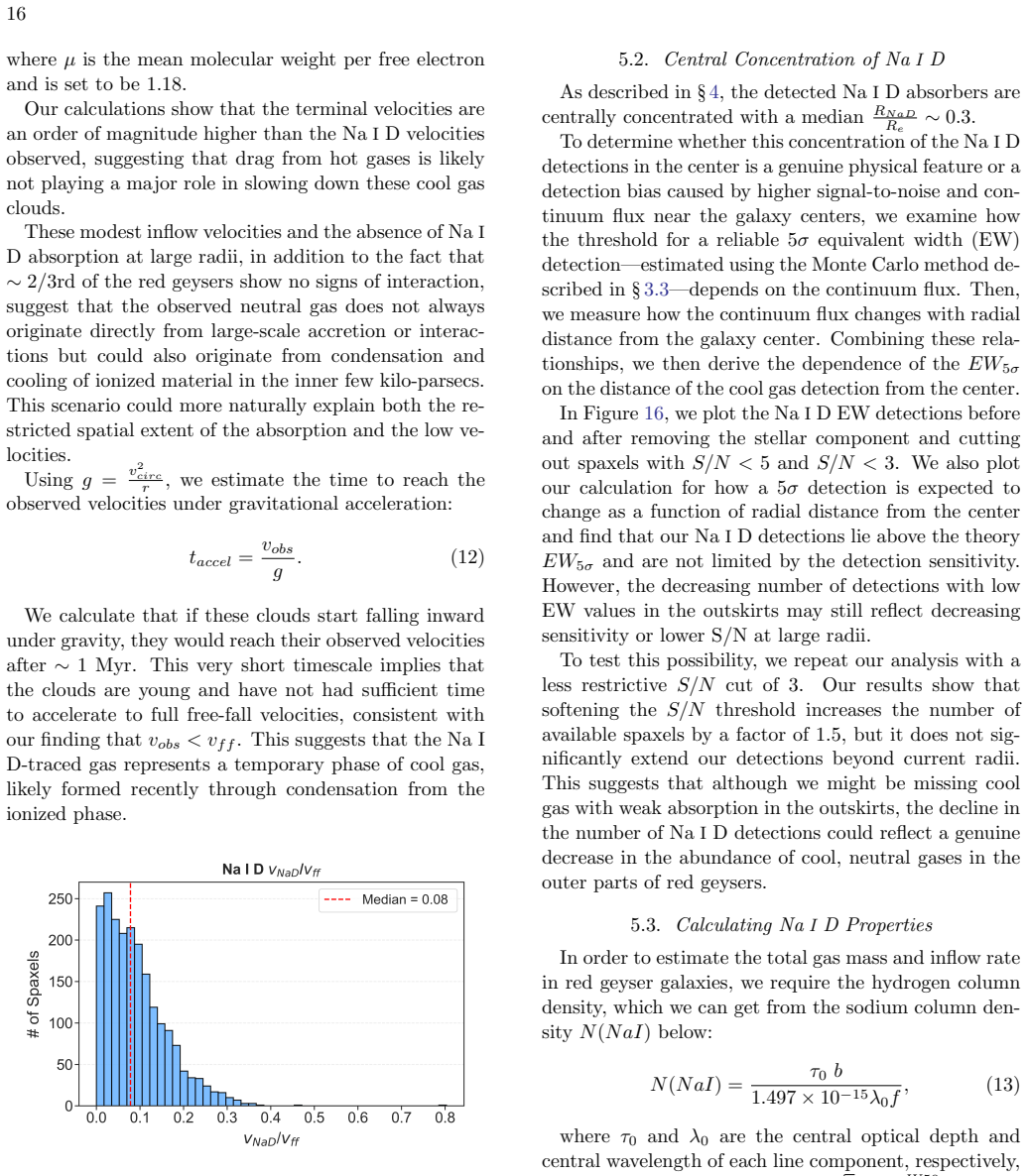 Figure 15