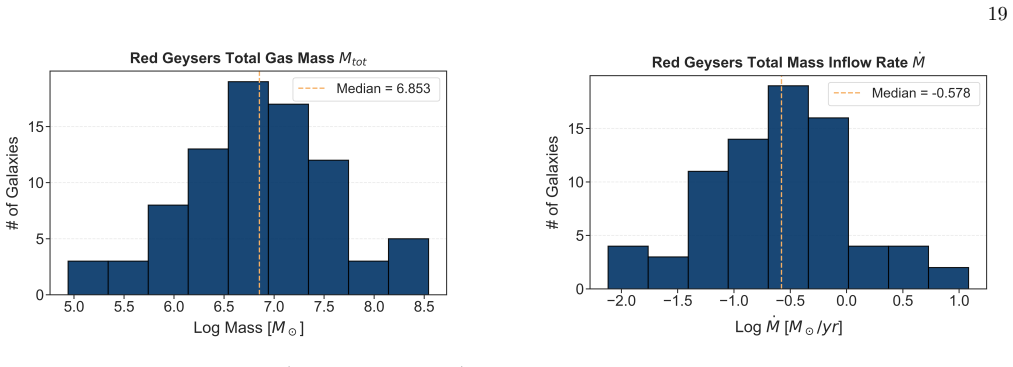 Figure 21