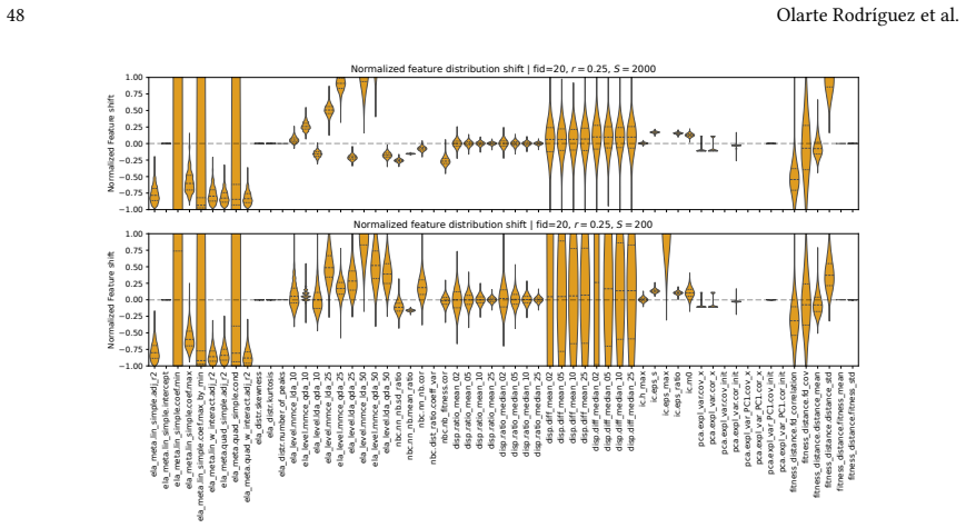 Figure 27