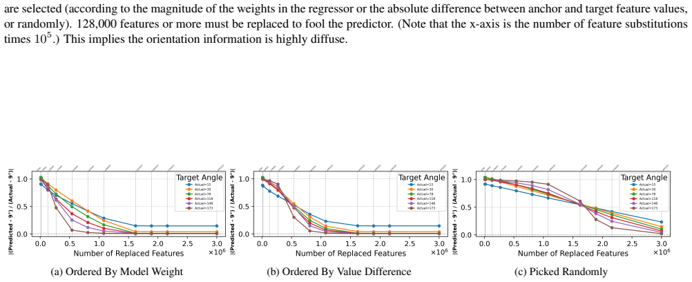 Figure 73