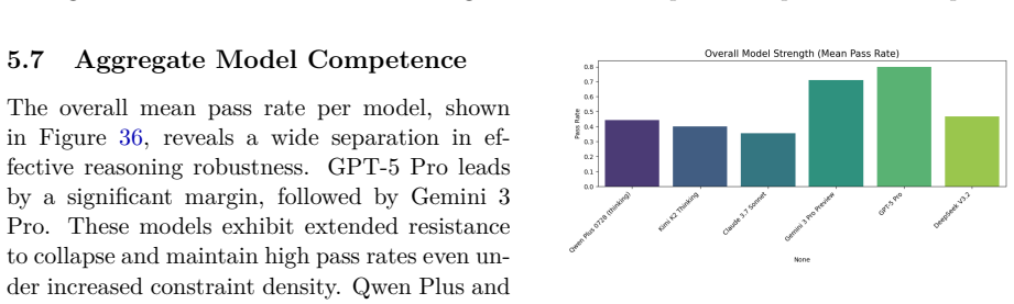 Figure 36
