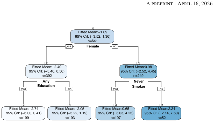 Figure 18