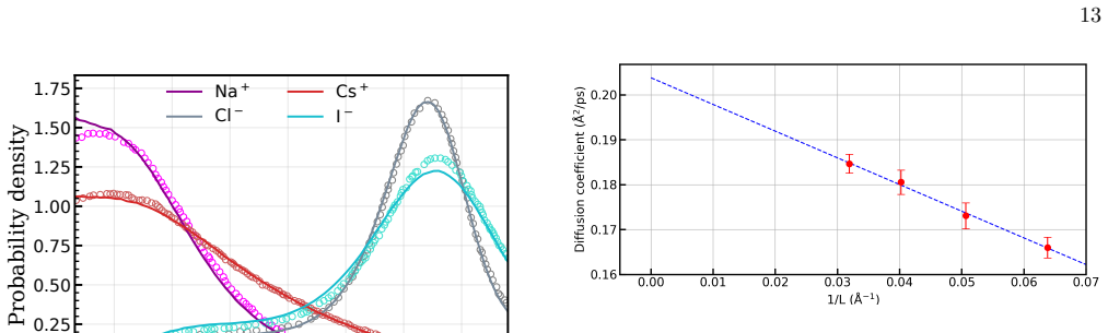 Figure 19