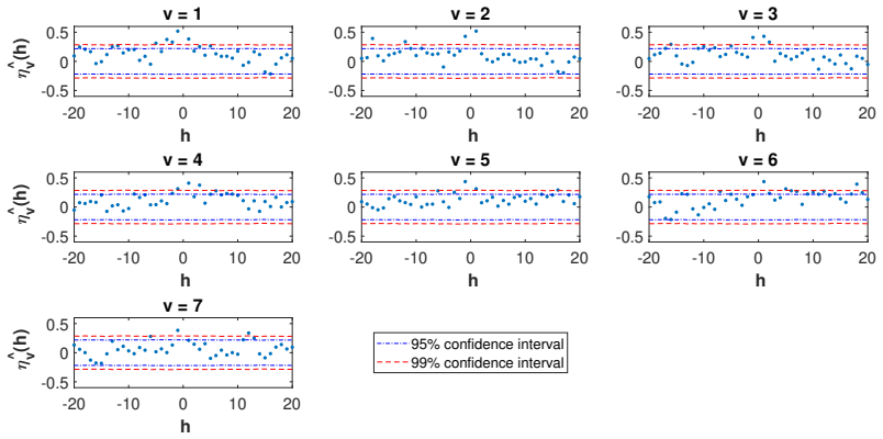 Figure 13