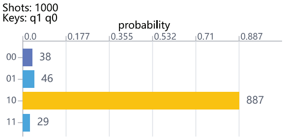 Figure 18