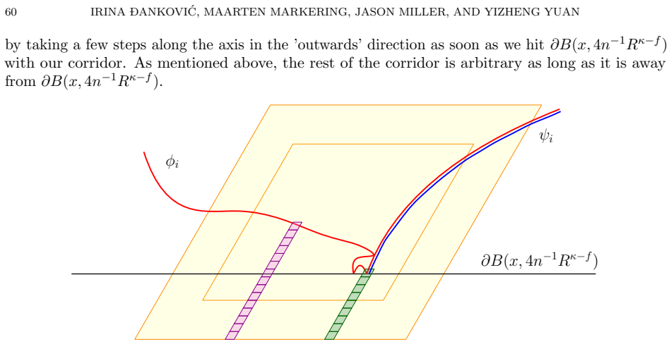 Figure 5.12