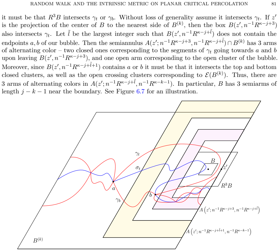 Figure 6.7