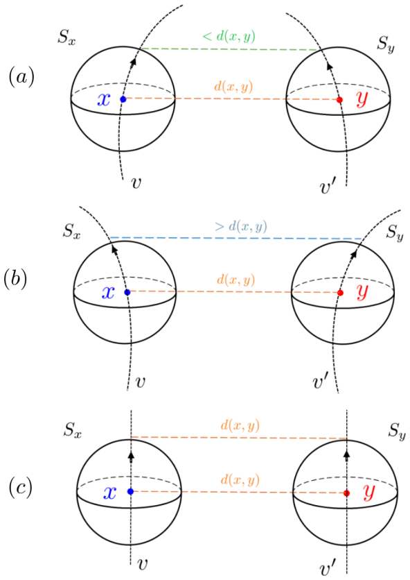 Figure 2.1