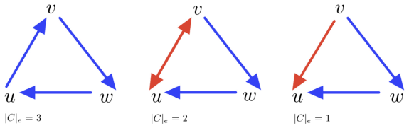 Figure 4.5