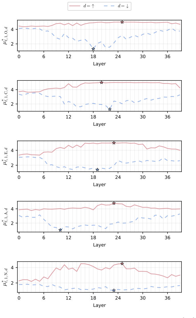 Figure 34