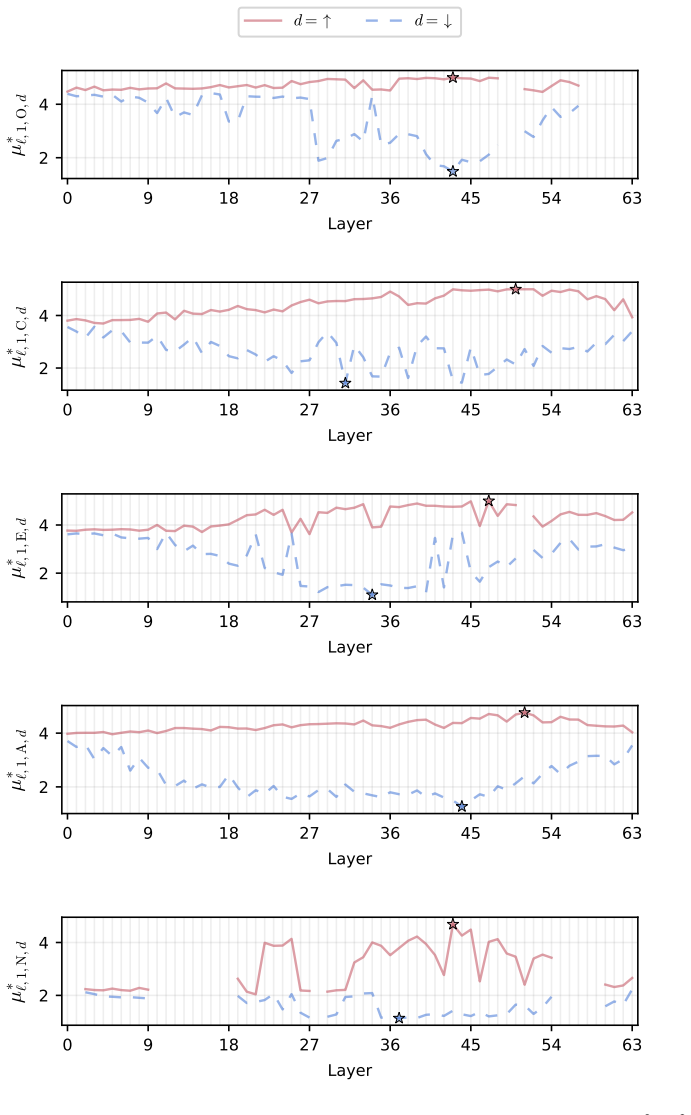 Figure 38
